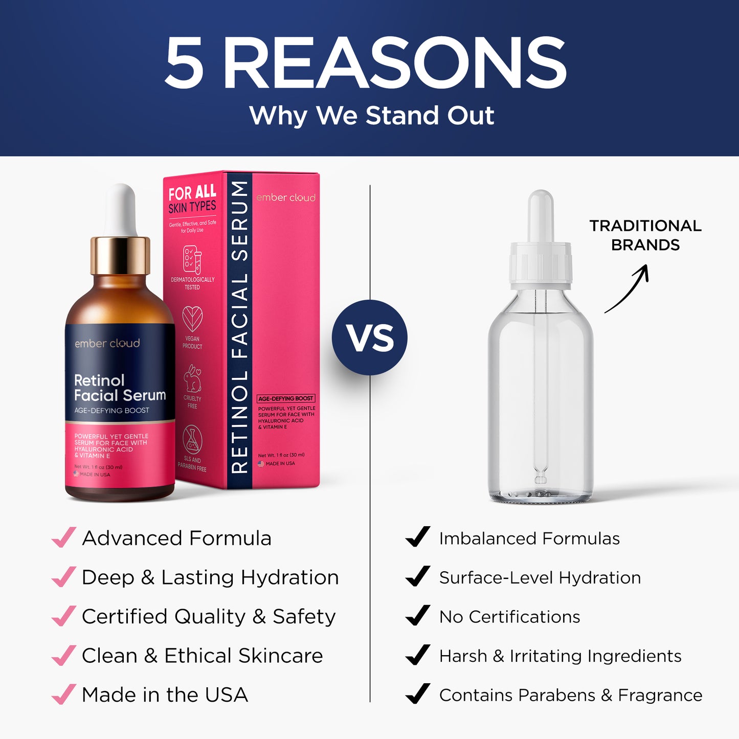 Age-Defying Retinol Serum Hyaluronic acid |Ember Cloud