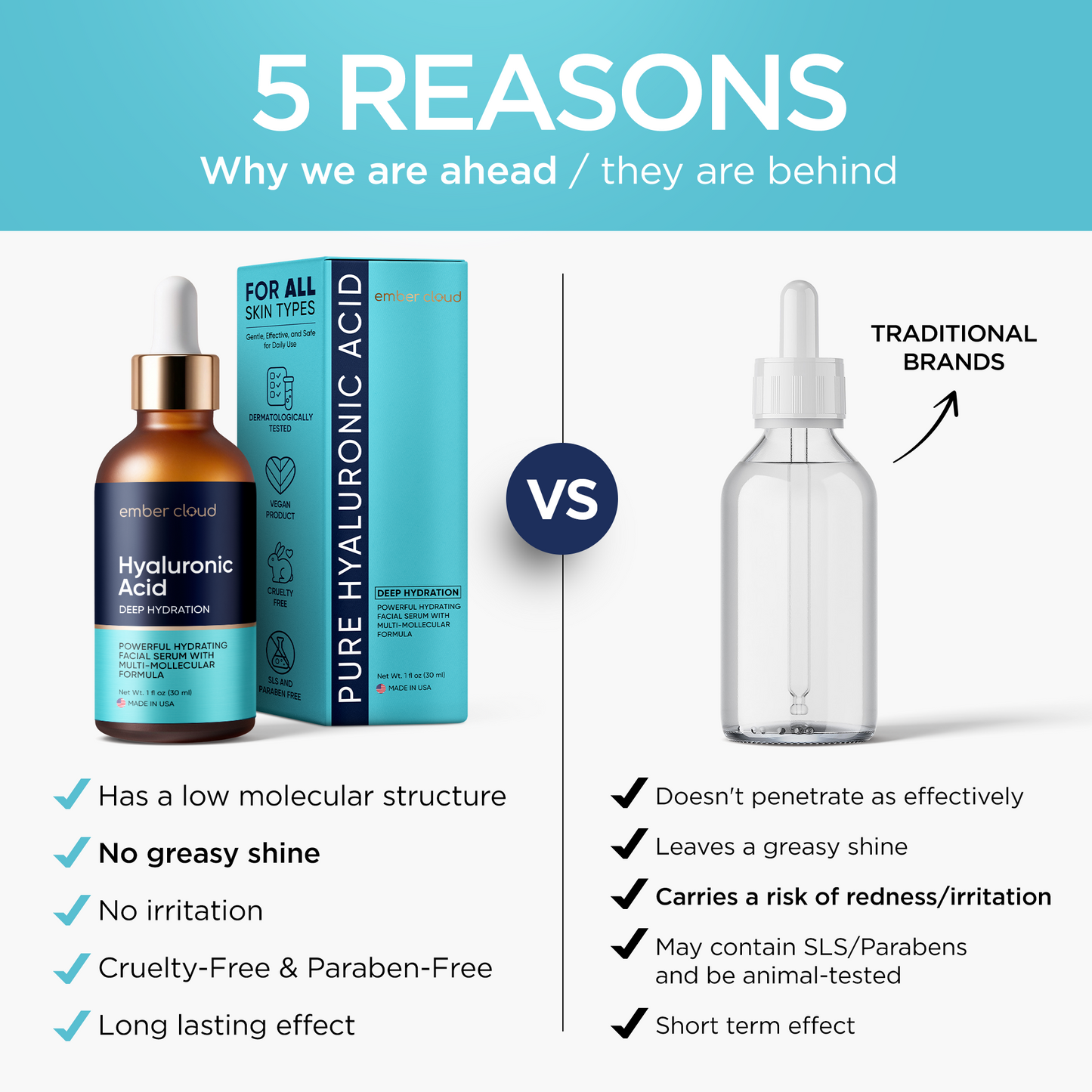 Multi-Molecular Hyaluronic Acid Serum |Ember Cloud